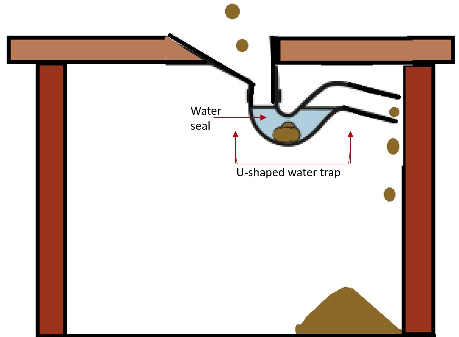 water seal